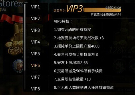 世界2VIP特权分析