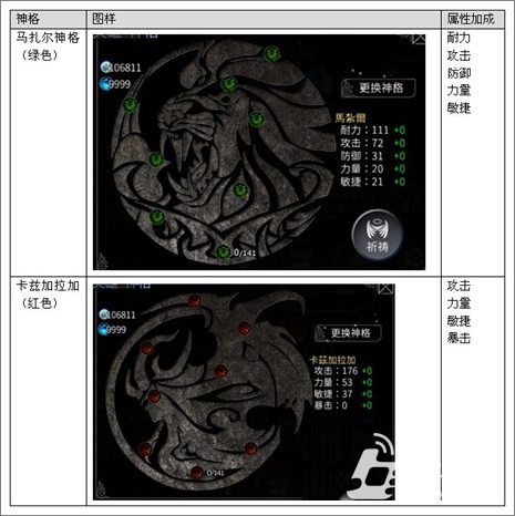世界2风暴帝国英雄有哪些神格 神格选择攻略
