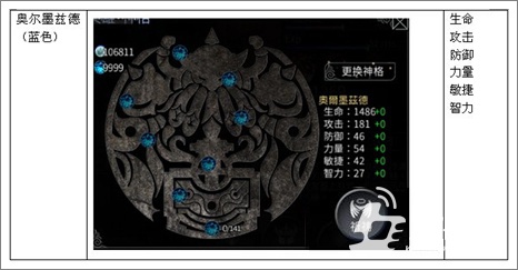 世界2风暴帝国英雄有哪些神格 神格选择攻略