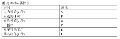 辐射避难所基础说明攻略