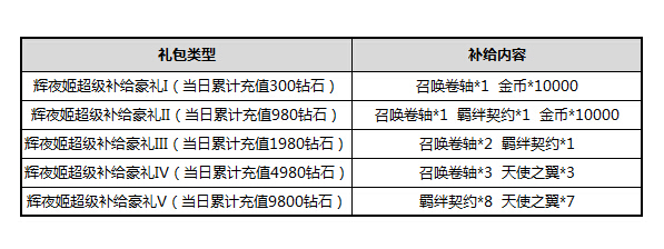 《血族》携百万亚瑟王 超绝联动火爆进行中!