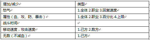 副本战斗系统 仙剑客栈副本战斗系统玩法