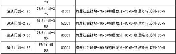 战斗吧剑灵装备锻造打遍无敌手