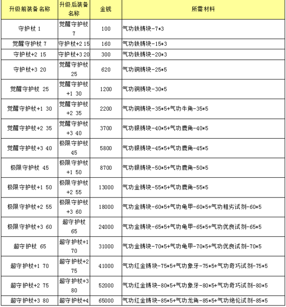 战斗吧剑灵装备锻造打遍无敌手