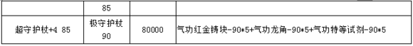 战斗吧剑灵装备锻造打遍无敌手