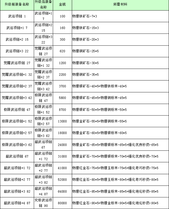 战斗吧剑灵装备锻造打遍无敌手