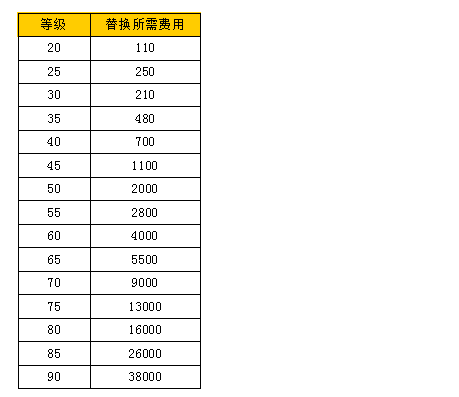战斗吧剑灵装备锻造打遍无敌手