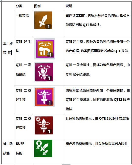高手进阶 战斗吧剑灵QTE技能介绍